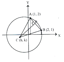 Solution diagram