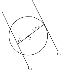 Solution diagram