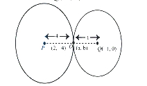 Solution diagram