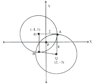 Solution diagram