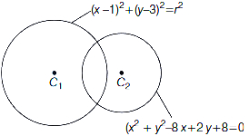 Solution diagram