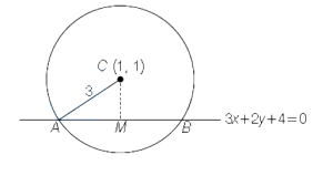 Solution diagram