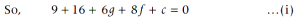 Solution diagram