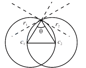 Solution diagram