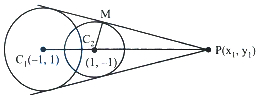 Solution diagram