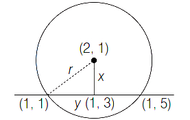 Solution diagram
