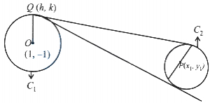 Solution diagram