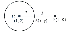 Solution diagram