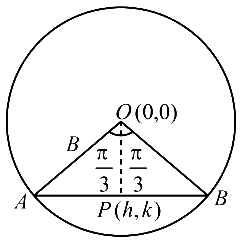 Solution diagram
