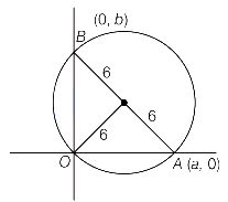 Solution diagram