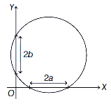 Solution diagram