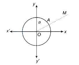 Solution diagram