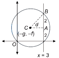 Solution diagram