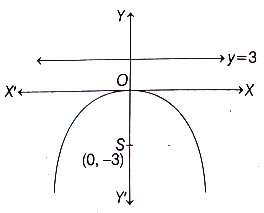 Solution diagram