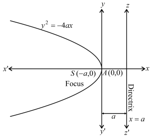 Solution diagram