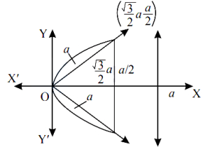 Solution diagram