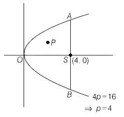 Solution diagram