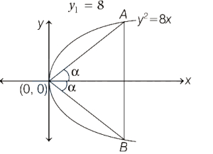 Solution diagram