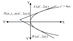 Solution diagram