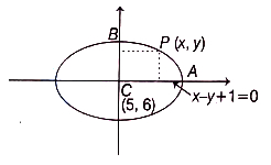 Solution diagram