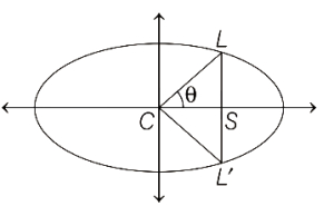 Solution diagram