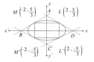 Solution diagram