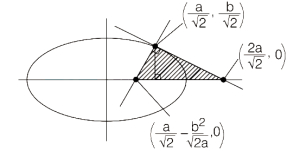 Solution diagram