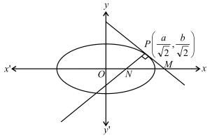 Solution diagram