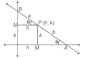 Solution diagram