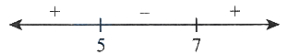 Solution diagram