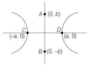 Solution diagram