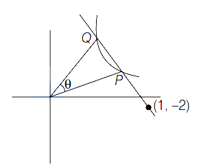 Solution diagram