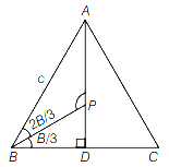 Solution diagram