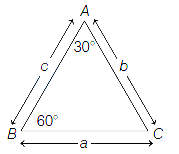 Solution diagram