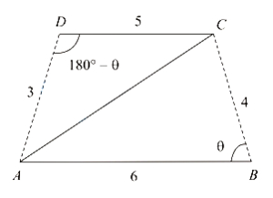Solution diagram