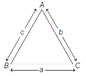 Solution diagram