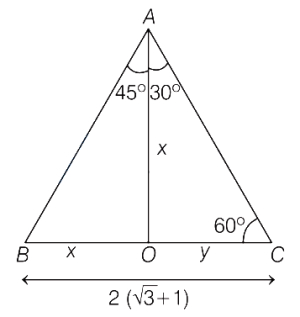 Solution diagram
