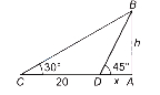 Solution diagram