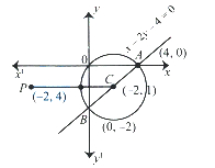 Solution diagram
