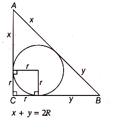Solution diagram