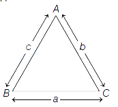 Solution diagram