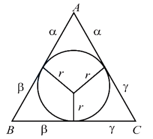 Solution diagram
