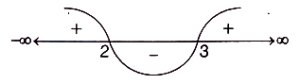 Solution diagram