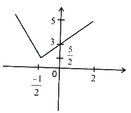 Solution diagram