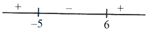 Solution diagram