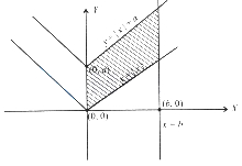 Solution diagram
