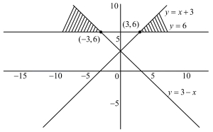 Solution diagram