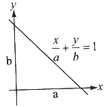 Solution diagram