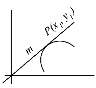 Solution diagram
