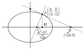Solution diagram